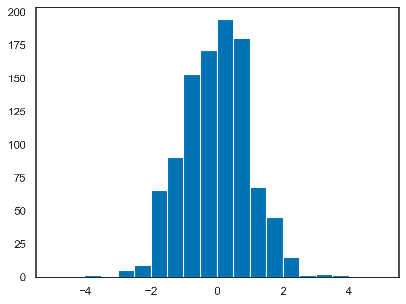 <Figure size 960x720 with 1 Axes>