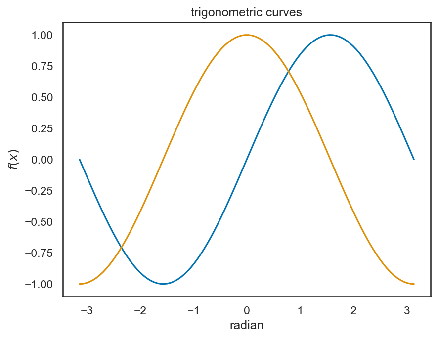 <Figure size 960x720 with 1 Axes>