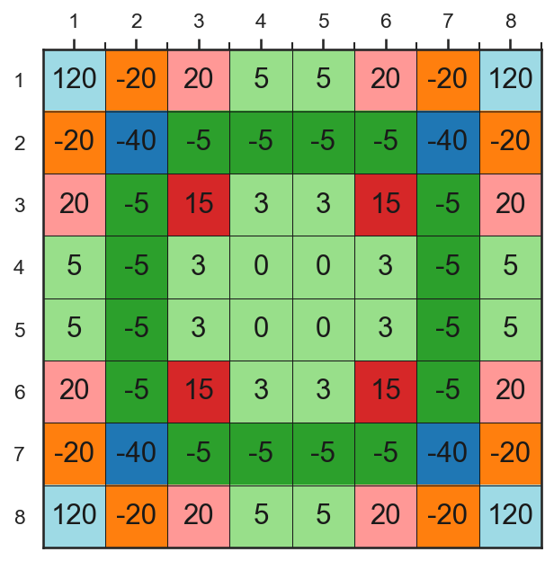 <Figure size 960x720 with 1 Axes>