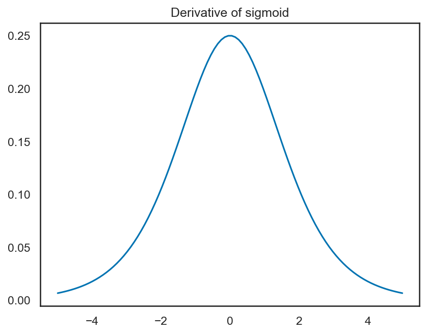 <Figure size 960x720 with 1 Axes>
