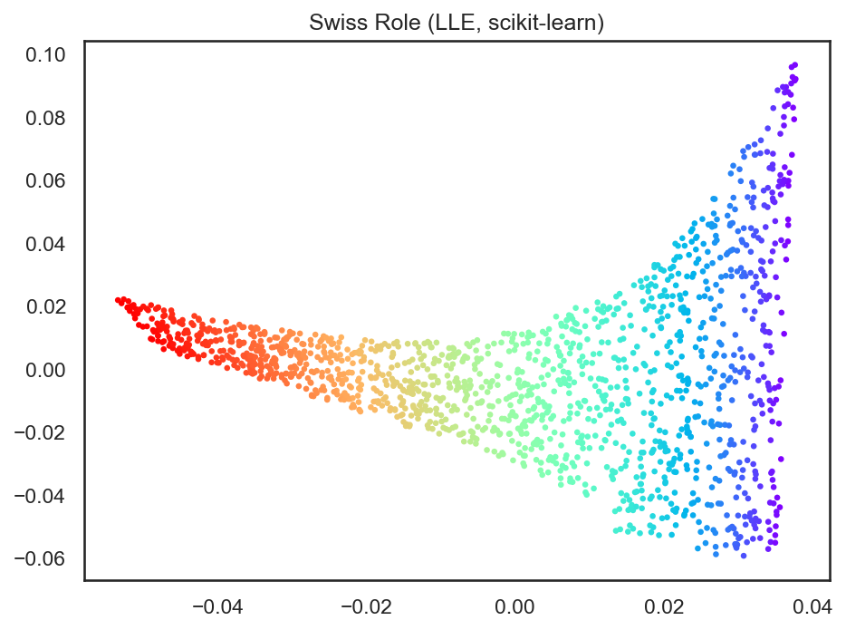 <Figure size 960x720 with 1 Axes>