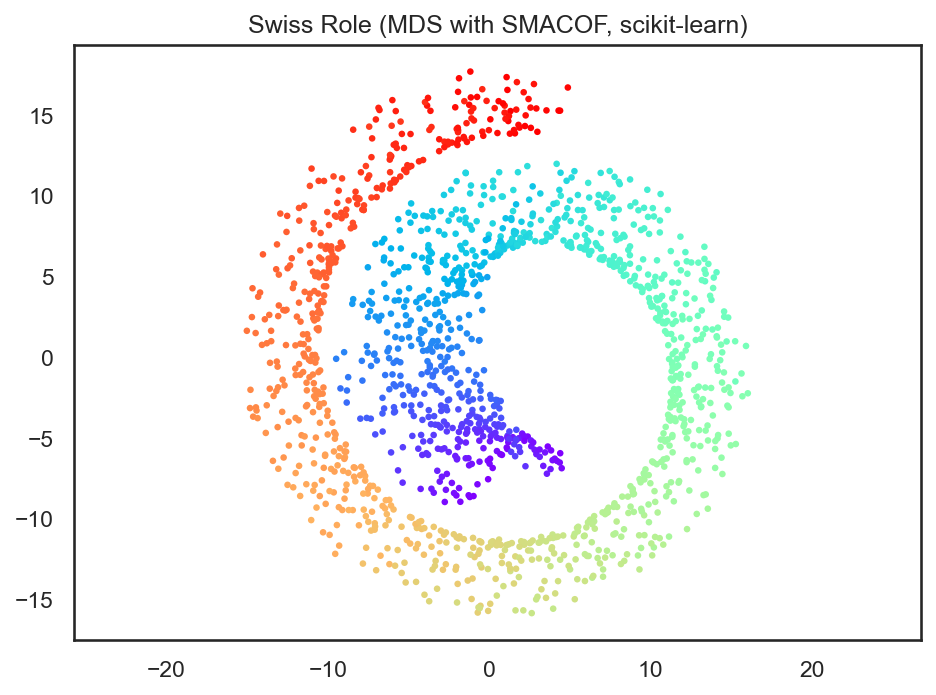 <Figure size 960x720 with 1 Axes>