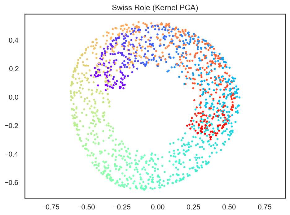 <Figure size 960x720 with 1 Axes>