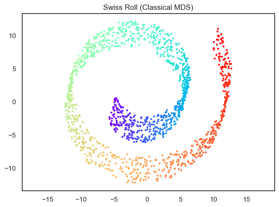 <Figure size 960x720 with 1 Axes>