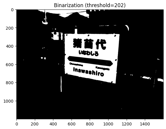 <Figure size 640x480 with 1 Axes>