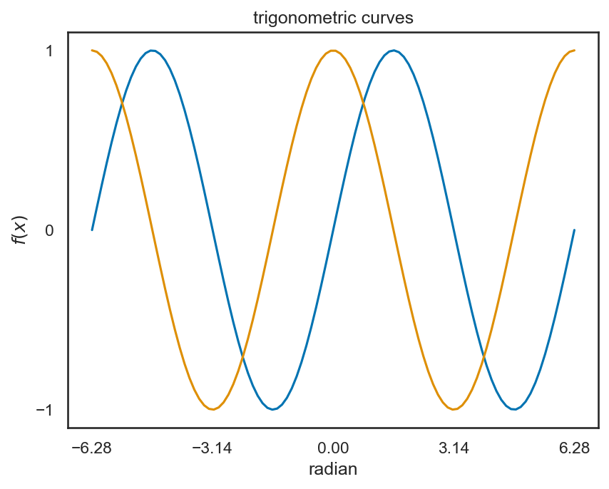 <Figure size 960x720 with 1 Axes>