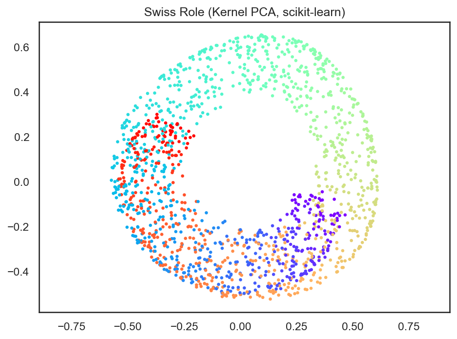 <Figure size 960x720 with 1 Axes>