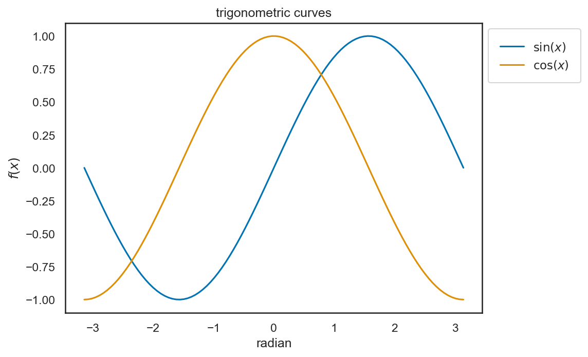 <Figure size 960x720 with 1 Axes>