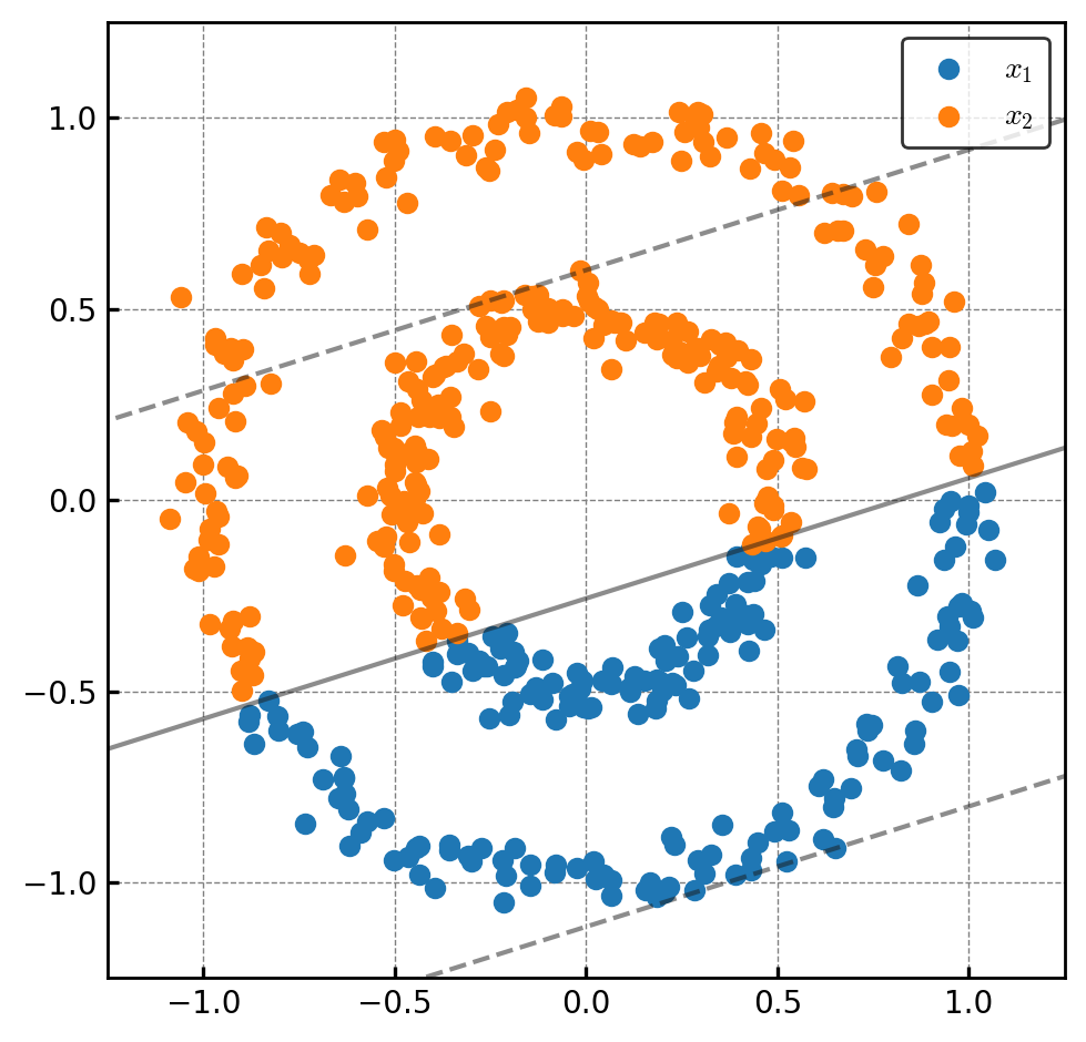 <Figure size 1280x960 with 1 Axes>