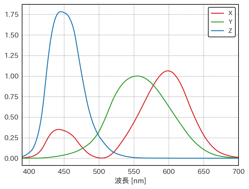 ../_images/1195b502cdea6b7784cc9698f84e1972938ab85d9f5c4daf6fef774a92160d1c.png