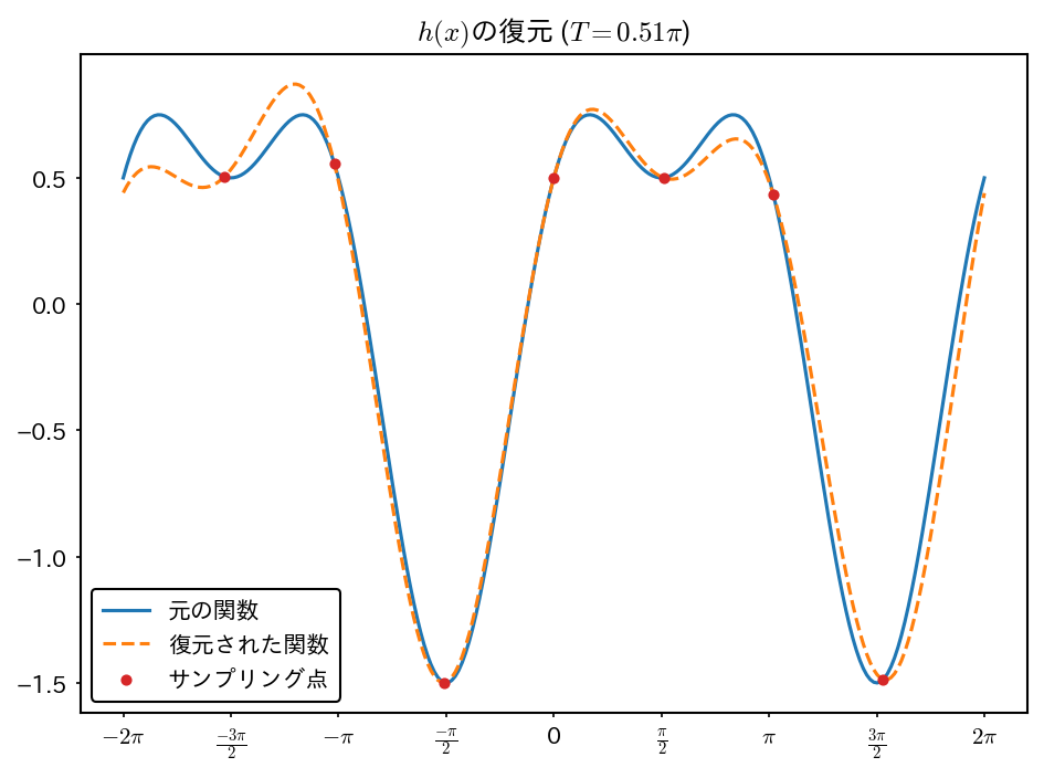 ../_images/88821ff80758a9f345aa82be95f9359198541548742e04ce001221485c38ea99.png