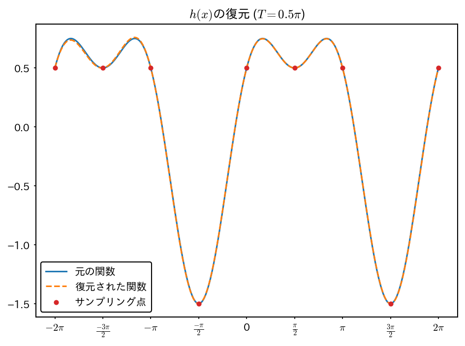 ../_images/8bb3c4f2f5be0d45686716a385992353b90ed74060ba993187cd19591a7c5549.png