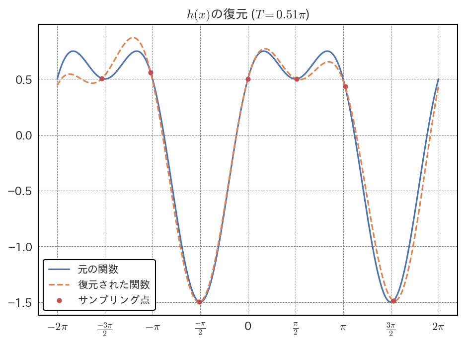 ../_images/b415c0aab176ceaeaaf4ca1322a7a32ed34f4931cc4de25a26f5b3424fd769fd.png
