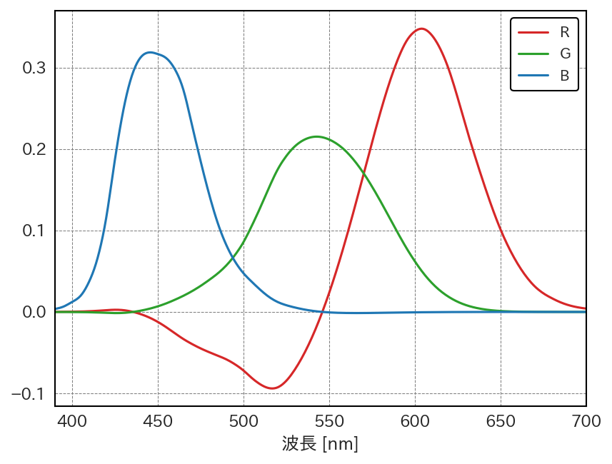 ../_images/caa33522c58169c9e5b217cc58eb069b51bae3bf4214f1a76f9ac702f323f50b.png
