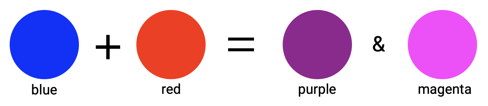 ../_images/color_blending.jpg