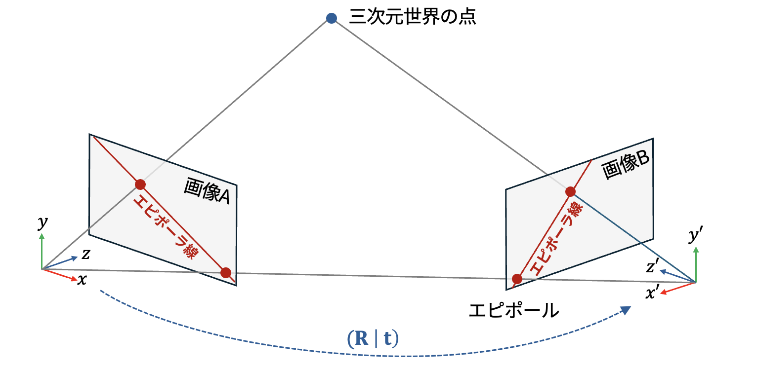 ../_images/epipolar_geometry.png