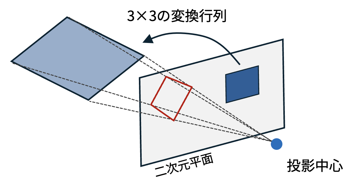 ../_images/homogeneous_coordinates.png