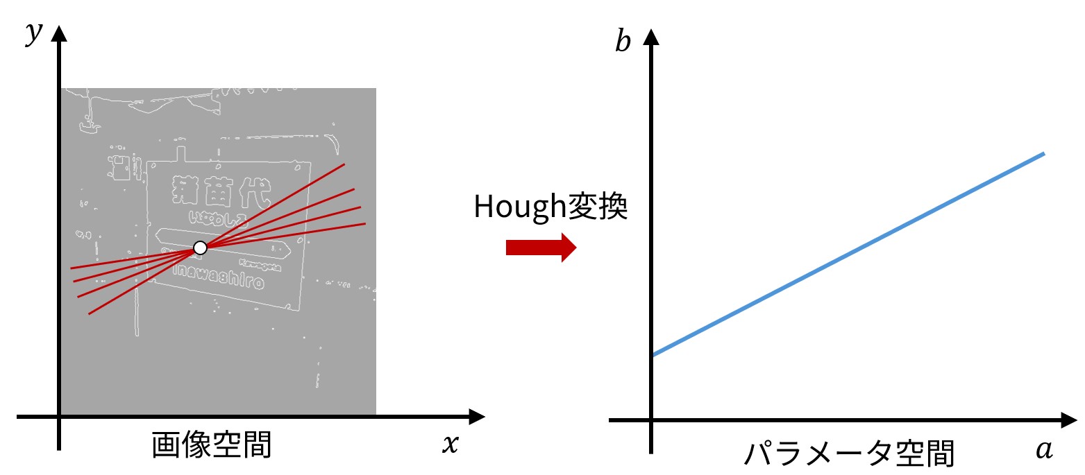 ../_images/hough_transform.jpg