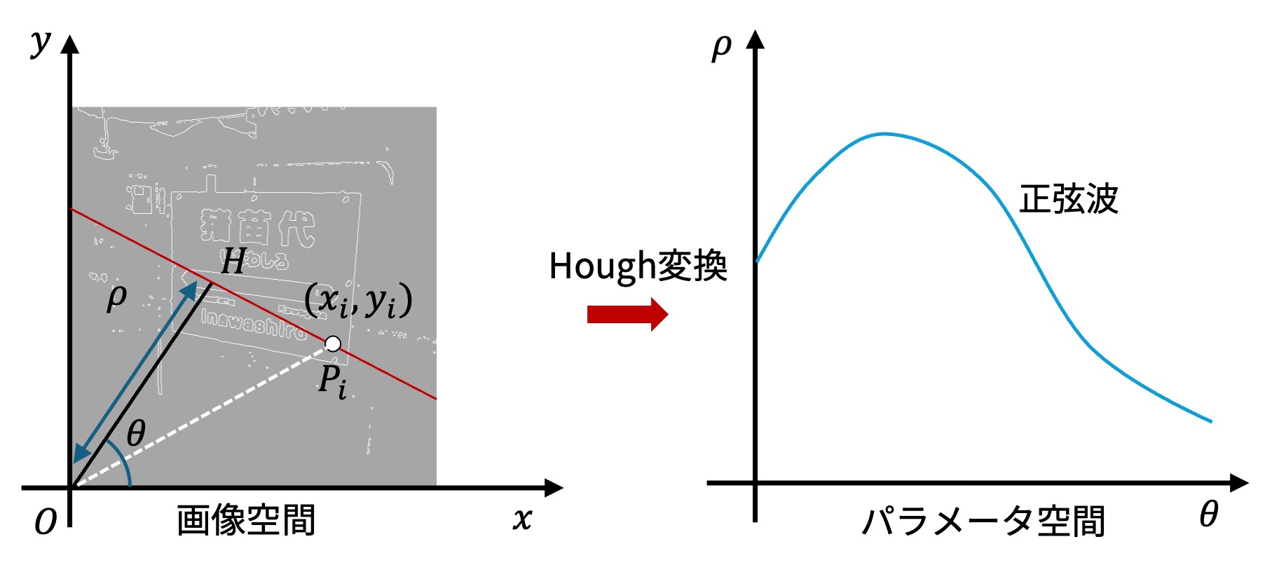 ../_images/hough_transform_2.jpg
