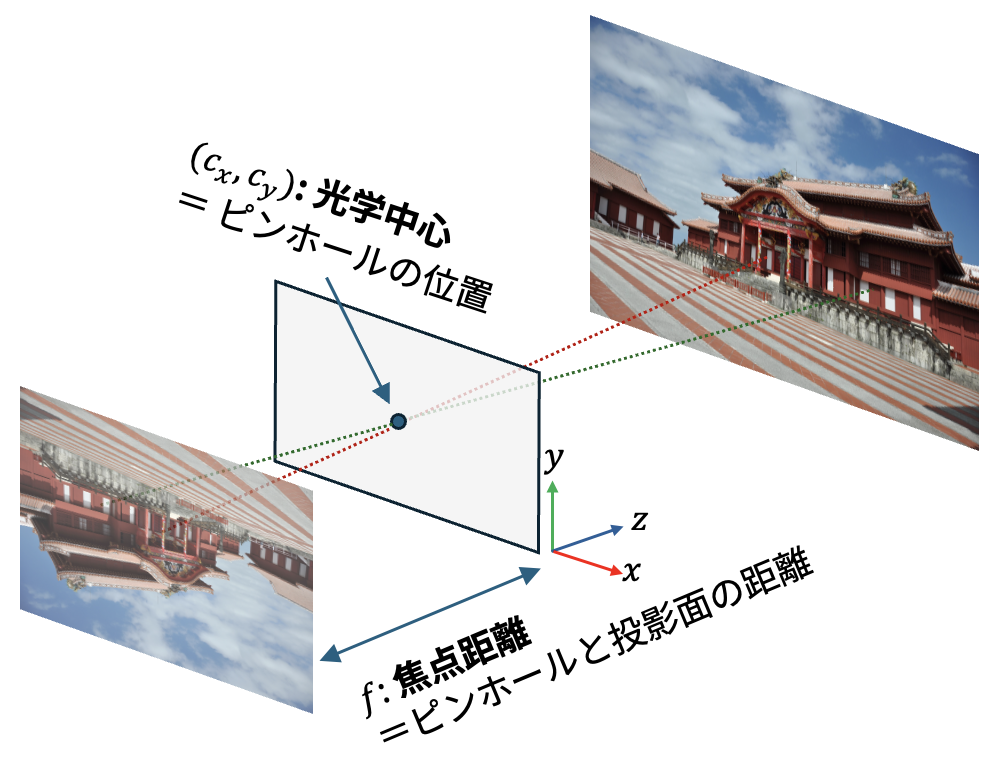../_images/pinhole_camera.png