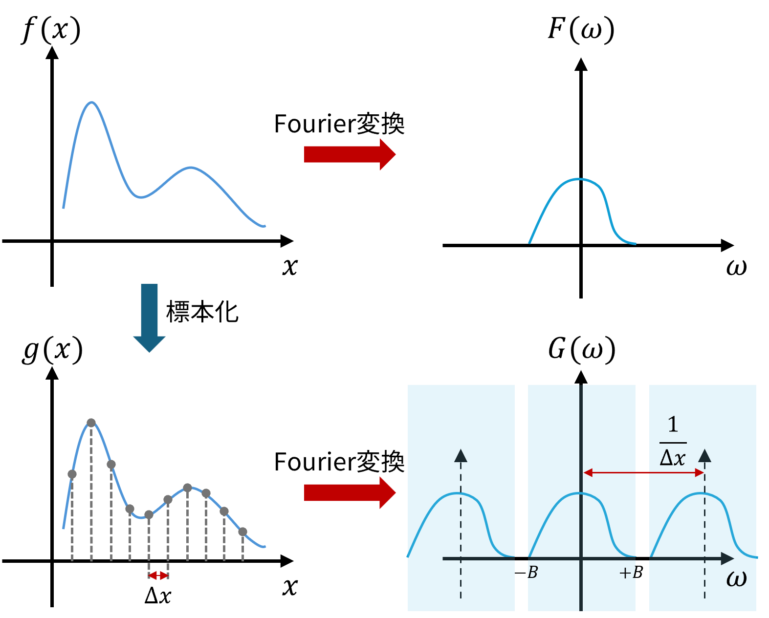 ../_images/sampling_theorem.png
