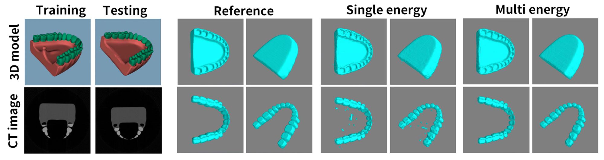 End-to-End Deep Learning for Reconstructing Segmented 3D CT Image from Multi-Energy X-ray Projections